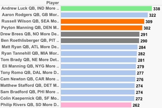 Tier-Based Drafting Is A Way To Absolutely Crush Your Draft