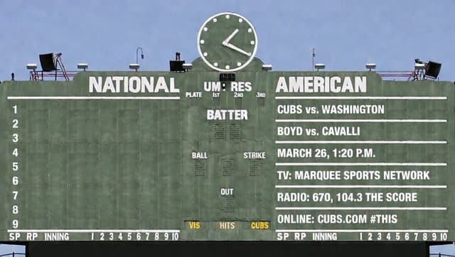 This Should Be the Chicago Cubs Opening Day Lineup